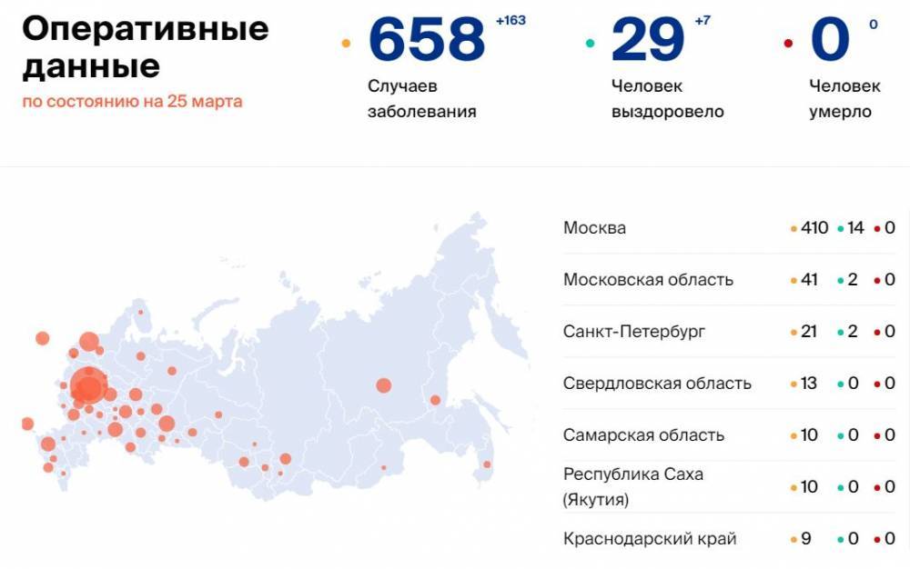 Количество больных коронавирусом в России на 25 марта