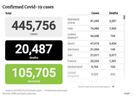 Испания обошла Китай по количеству жертв коронавируса