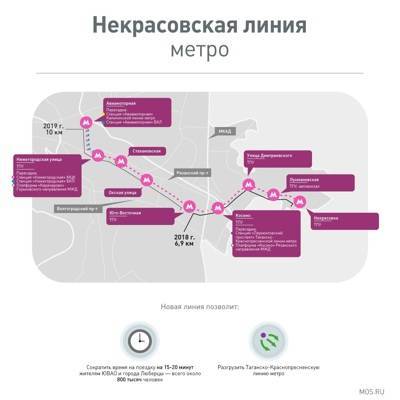 Сергей Собянин открыл Некрасовскую линию московского метро