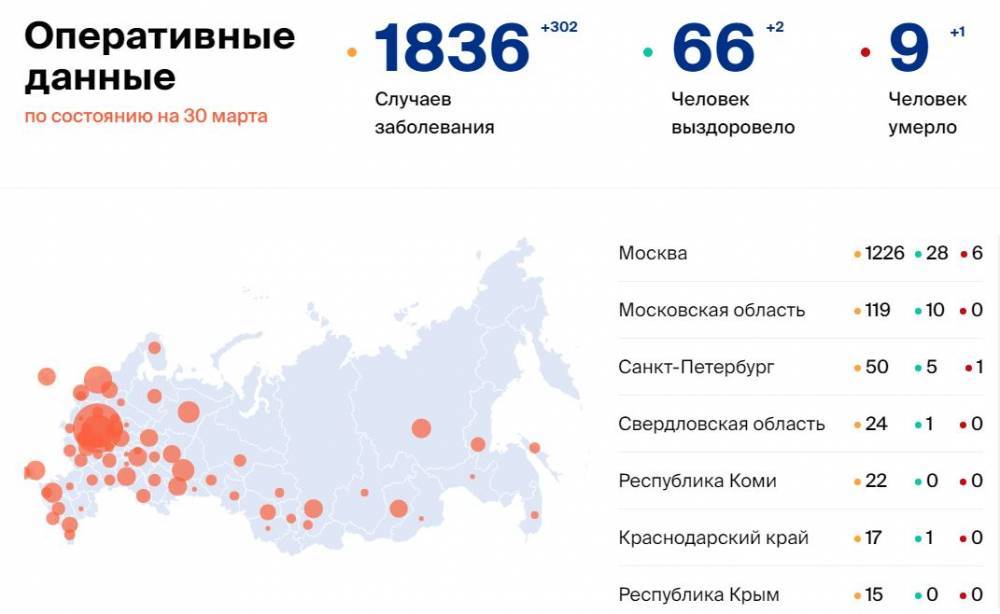 Количество больных коронавирусом в России на 30 марта