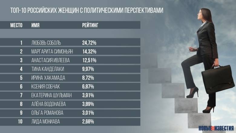 Тюменка Алена Водонаева вошла в ТОП рейтинга женщин с политическими перспетивами
