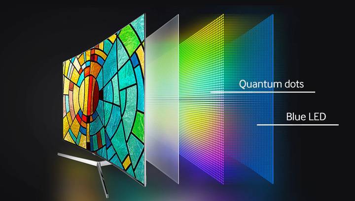 Samsung перестанет делать ЖК-дисплеи без квантовых точек