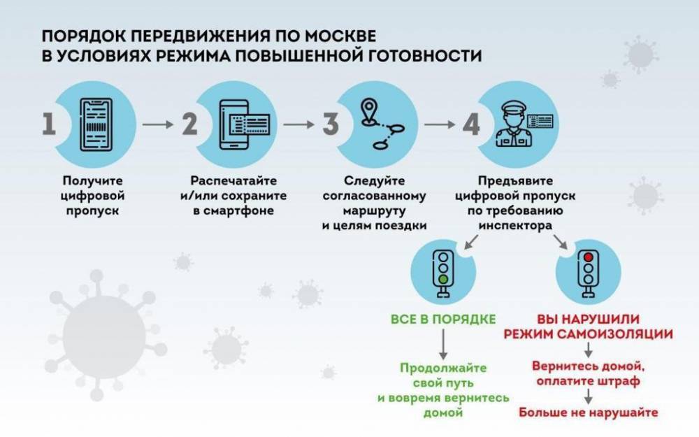 С 15 апреля наличие цифрового пропуска для поездок по Москве станет обязательным (схема)