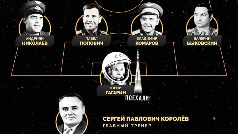 Сборная России по футболу составила команду из известных космонавтов