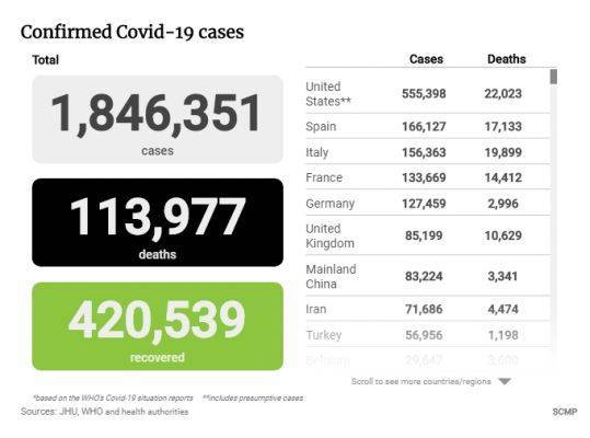 В США коронавирус унес 22 тыс. жизней
