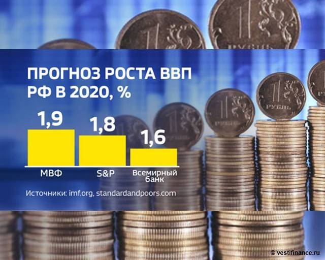 МВФ прогнозирует падение ВВП России на 5,5% в 2020 году