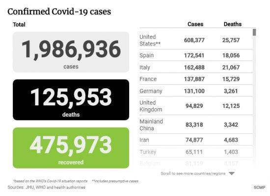 На США приходится пятая часть всех погибших от коронавируса