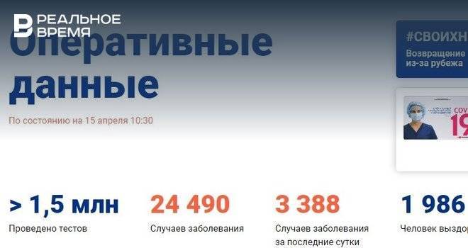В России выявлено еще 3388 новых случаев коронавируса