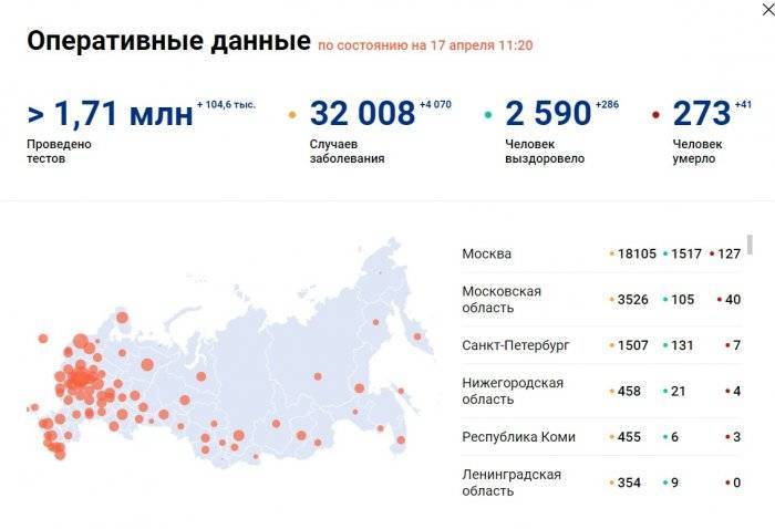 В России зафиксировано 4070 новых случаев коронавируса
