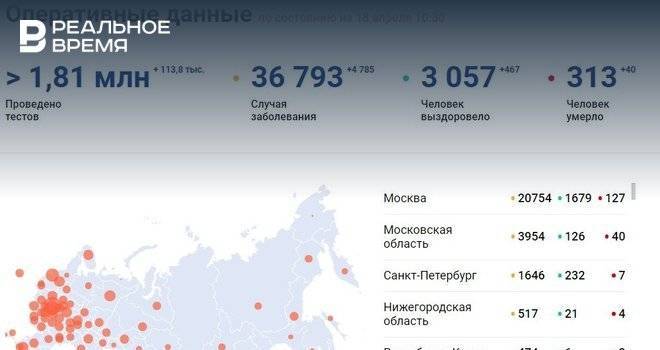 В России выявлено 4785 новых случаев заболевания коронавирусной инфекцией