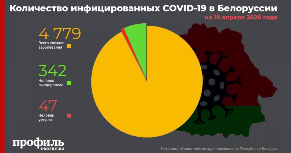 Жертвами коронавируса в Белоруссии стали 47 человек