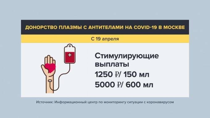 В Москве установлены выплаты донорам крови с антителами к коронавирусу