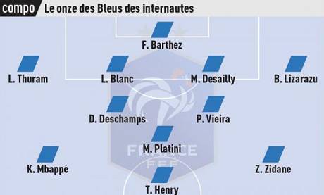 Зидан, Анри и Мбаппе составили линию нападения символической сборной Франции всех времен