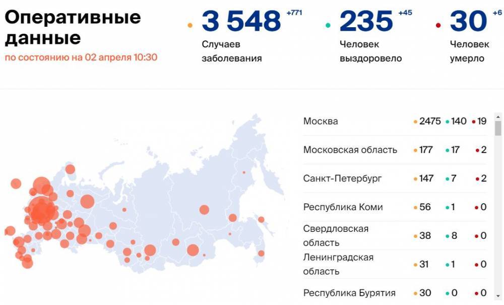 Количество больных коронавирусом в России на 2 апреля