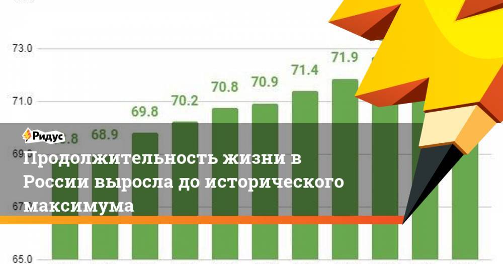 Продолжительность жизни в России выросла до исторического максимума