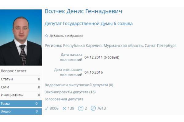 Экс-депутат Денис Волчек попадет на допрос по делу о вымогательстве