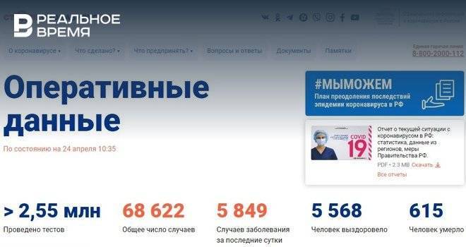 В России зарегистрировано 5849 новых случаев коронавируса