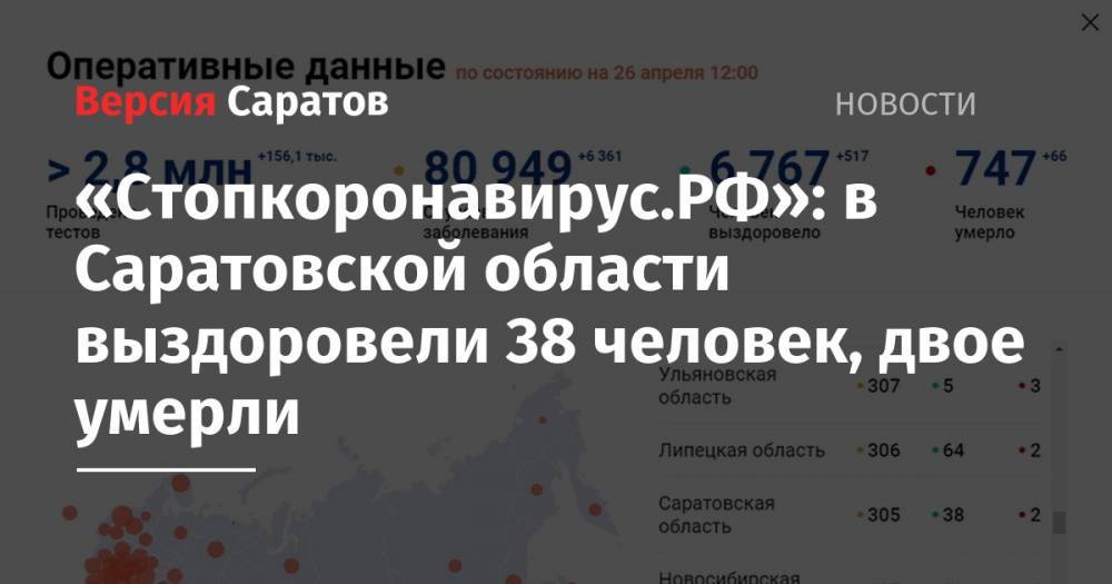 «Стопкоронавирус.РФ»: в Саратовской области выздоровели 38 человек, двое умерли