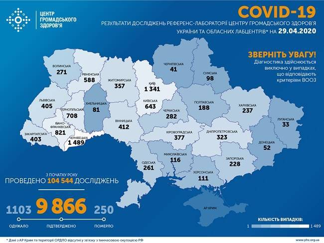 Коронавирус в Украине — последние новости сегодня 29 апреля 2020: Вспышка ожидается в течение недели. Ситуация в стране