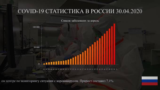 В Петербурге заразились коронавирусом еще 336 человек