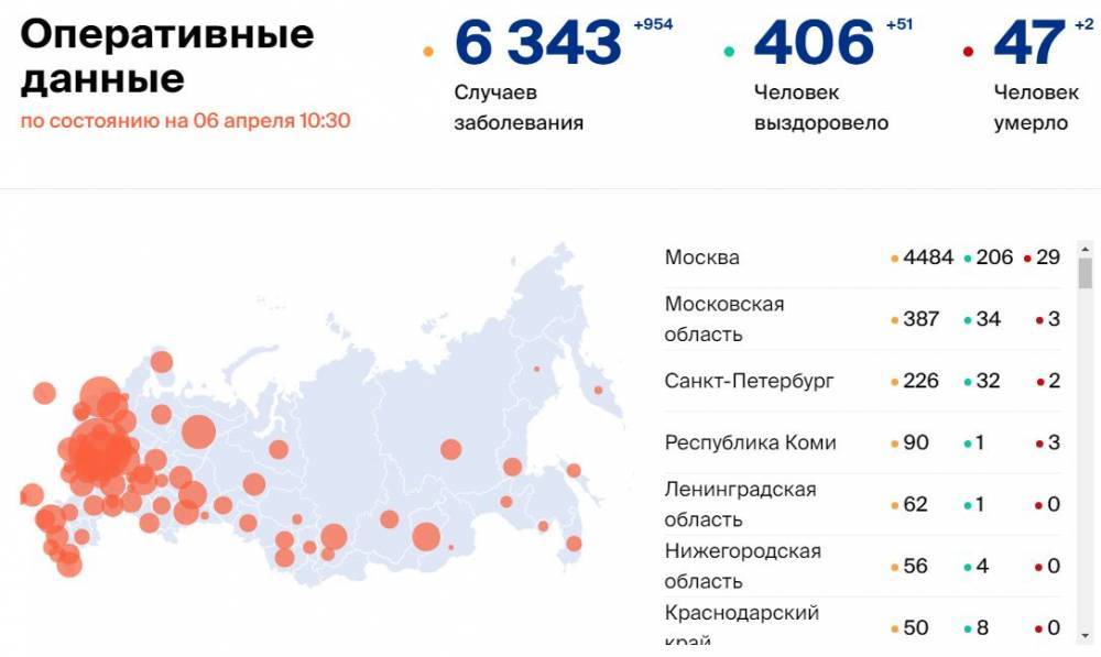 Количество больных коронавирусом в России на 6 апреля