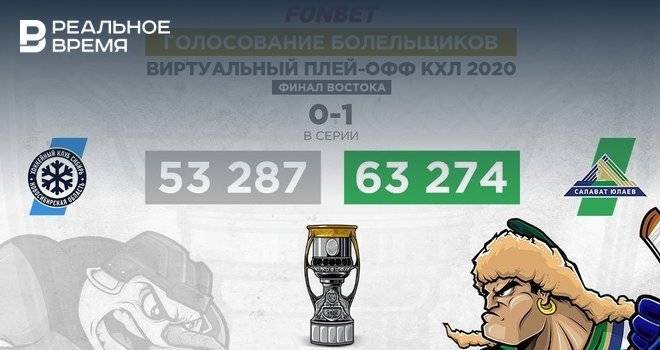 «Салават Юлаев» повел в серии с «Сибирью» в виртуальном плей-офф КХЛ