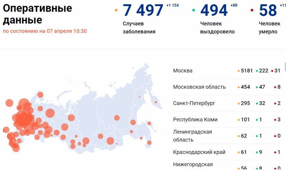 Количество больных коронавирусом в России на 7 апреля