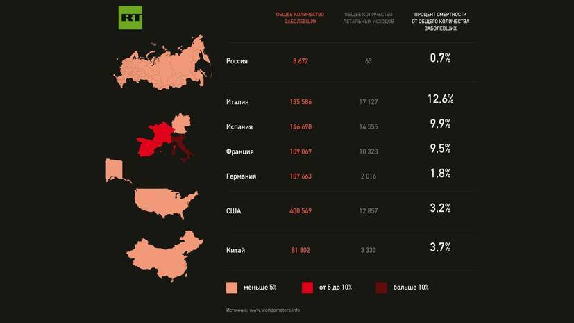 Опубликована статистика смертности от коронавируса в России и мире