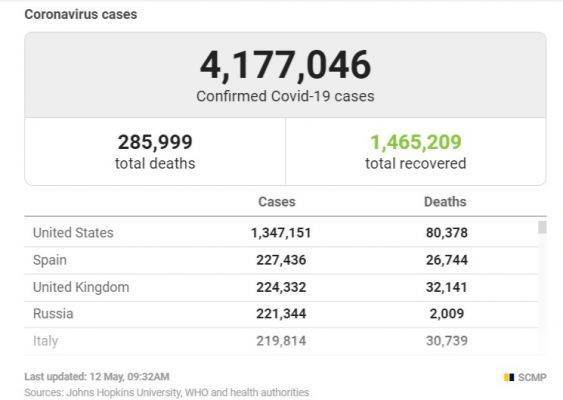 В Великобритании коронавирус унес 32 тыс. жизней