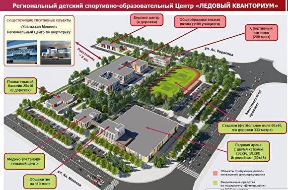 УФАС разрешило заключить контракт на строительство хоккейного центра в Челябинске