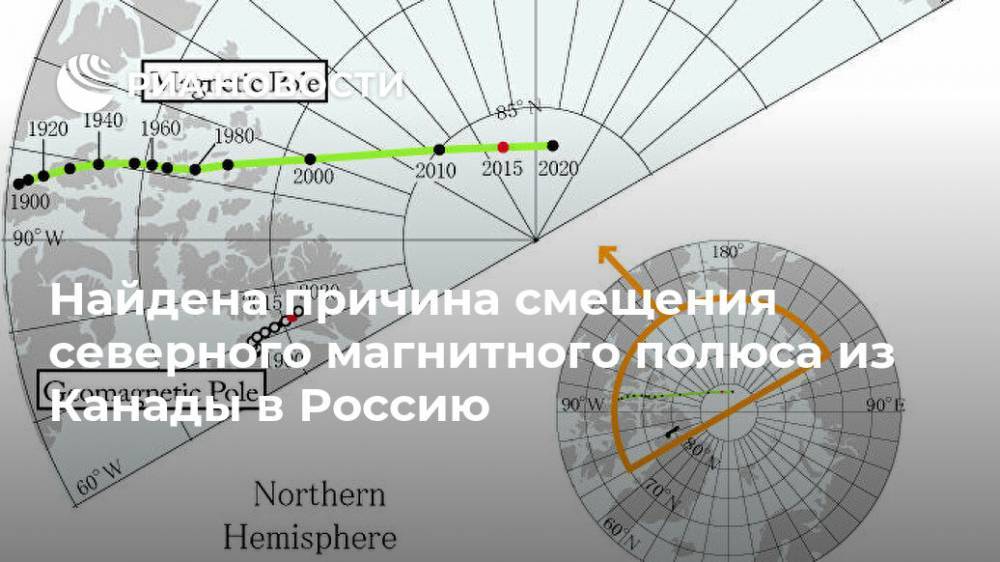 Найдена причина смещения северного магнитного полюса из Канады в Россию