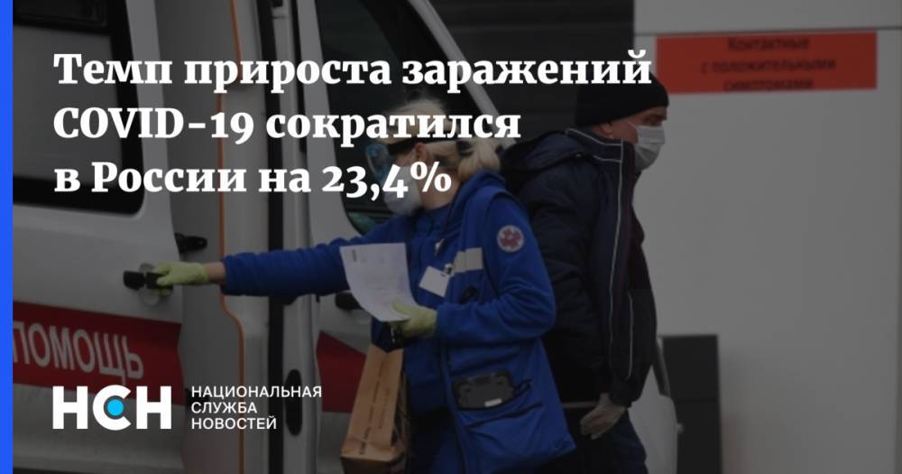 Темп прироста заражений COVID-19 сократился в России на 23,4%