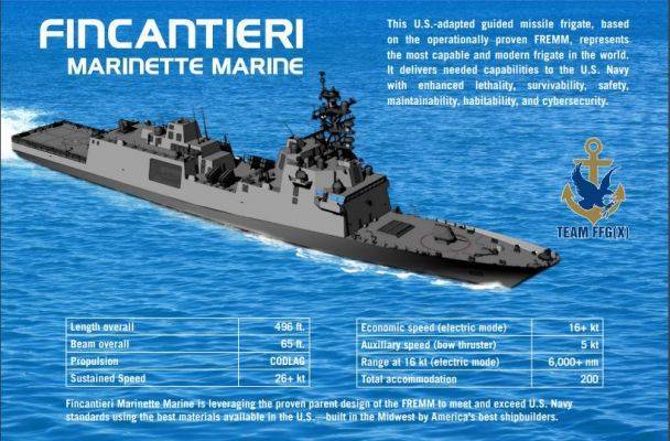 Проект FFG (X): новый фрегат в составе ВМС США усилит потенциал ПРО