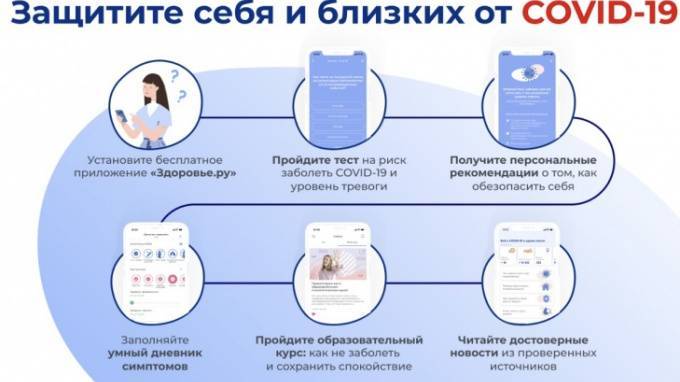 Для жителей Ленобласти запустили приложение против коронавируса