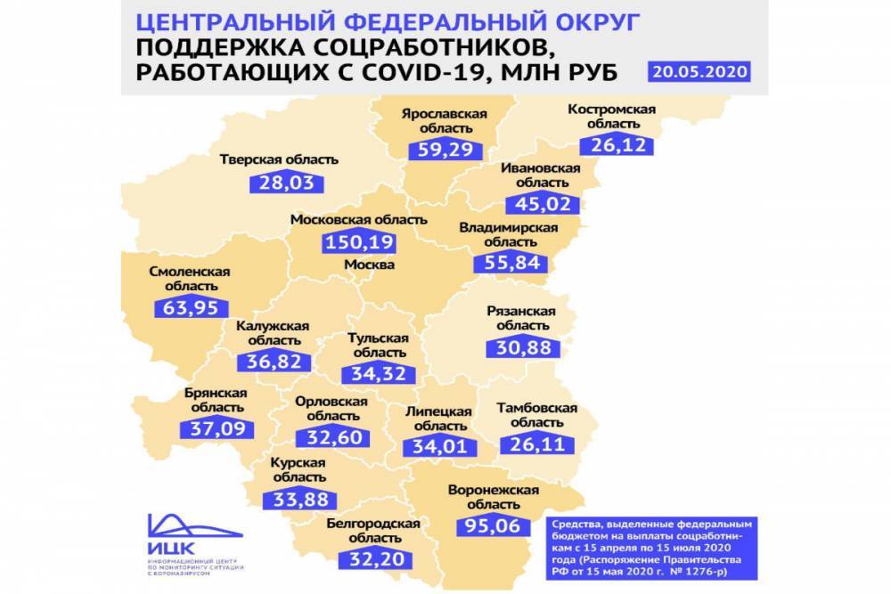 Воронежская область получит на выплаты соцработникам более 95 млн рублей из-за COVID-19