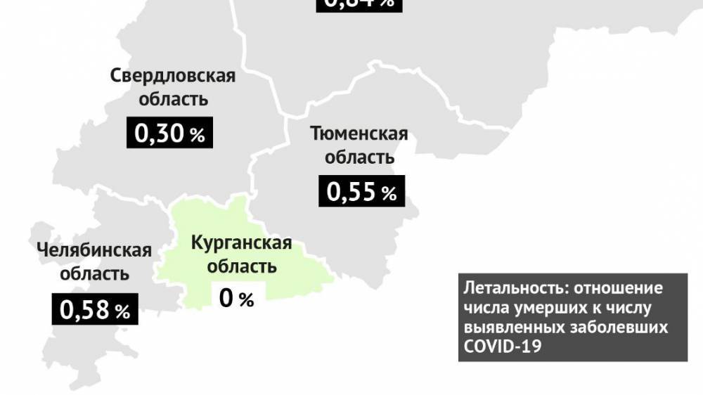 В Тюменской области на 21 мая зафиксировано снижение летальности от коронавируса