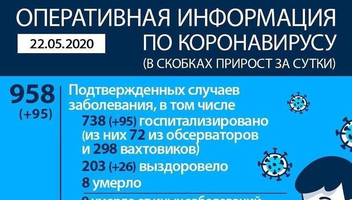 Почти на 100 увеличилось количество заболевших коронавирусом в Прибайкалье