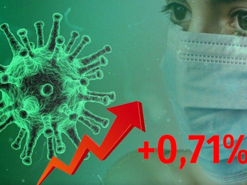 Динамика коронавируса на 22 мая
