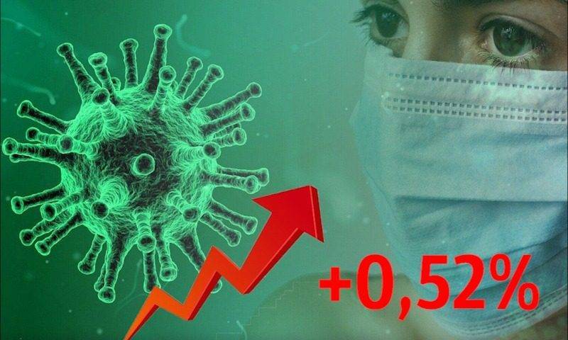 Динамика коронавируса на 23 мая