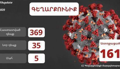 Губернатор: В Гегаркуникской области в целом подтвердилось 369 случаев заражения коронавирусом
