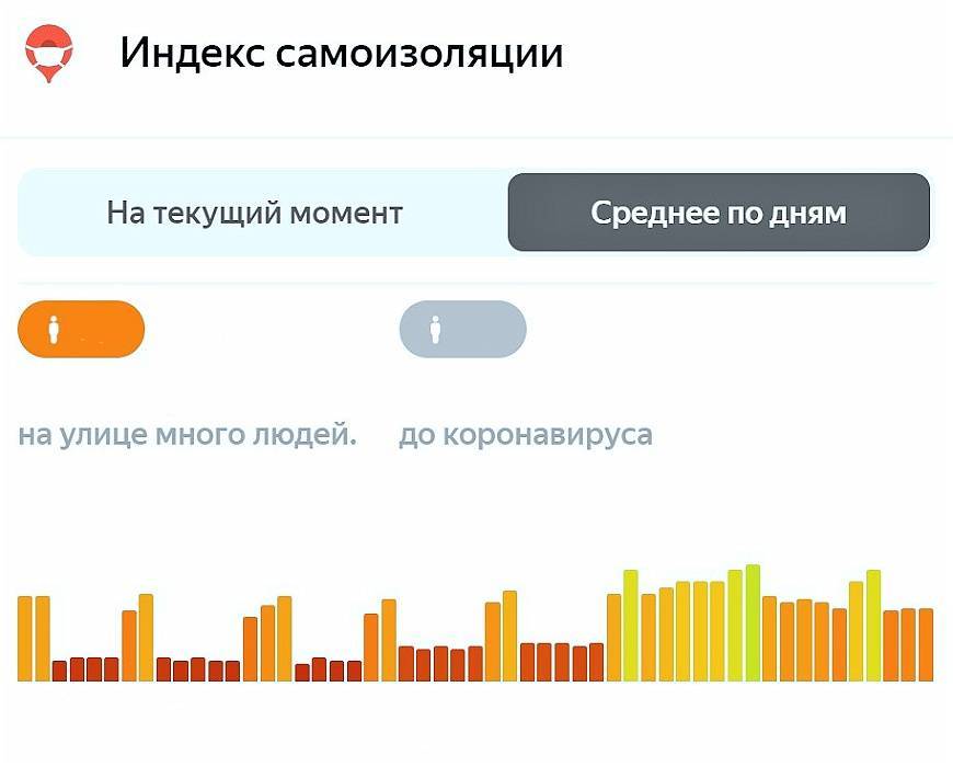Москвичи побили антирекорд индекса самоизоляции