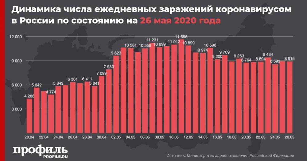 В России число зараженных коронавирусом увеличилось на 8915 человек