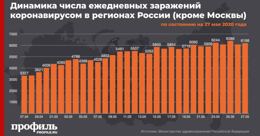 В России увеличился ежедневный прирост случаев заражения COVID-19