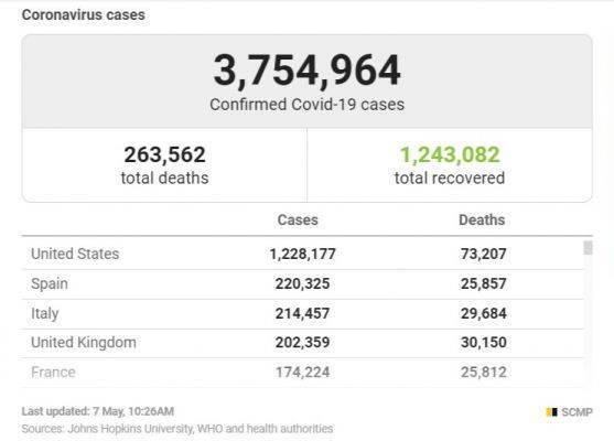 Британия преодолела отметку в 30 тыс. умерших от коронавируса