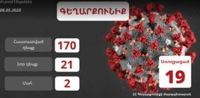 Губернатор: В Гегаркуникской области подтвержден 21 новый случай коронавирусной болезни