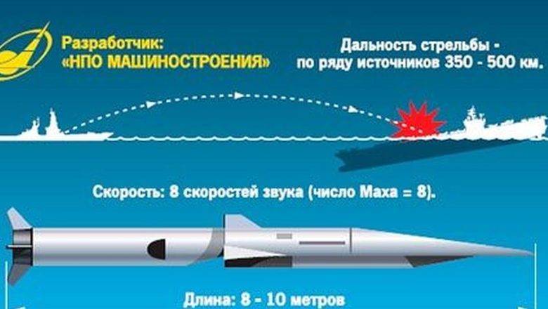 Гиперзвуковой "Циркон" пополнит арсенал российских подводных лодок и крейсеров