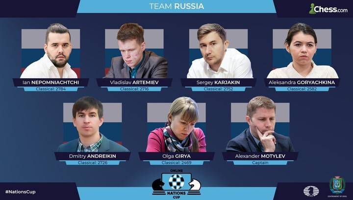 Кубок наций. Российские шахматисты сыграли вничью с командой "остального мира"