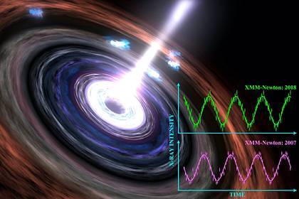 Зафиксирован загадочный феномен черной дыры