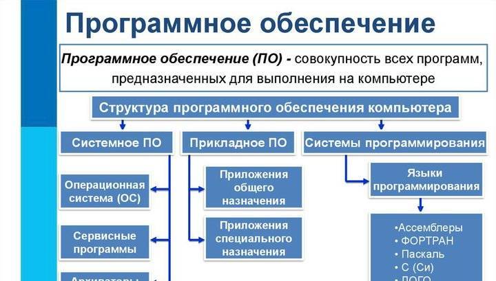Минкомсвязи предложило субсидировать 50% расходов российских ИТ-компаний на создание ПО