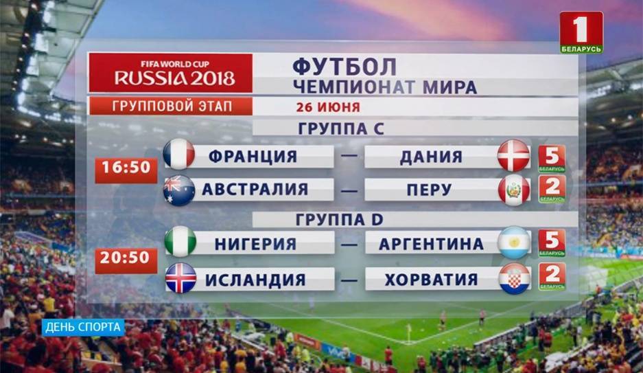 Сборная России по футболу в 1/8 финала чемпионата мира сыграет с Испанией